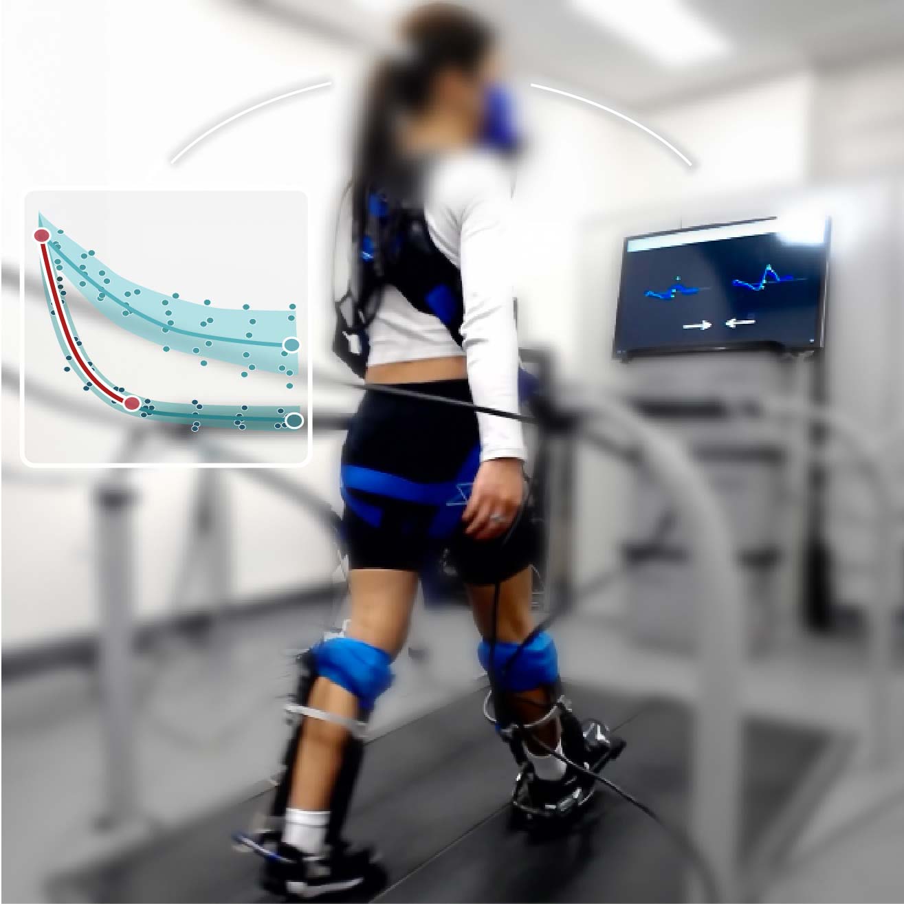 Person walking on a treadmill with ankle exoskeletons while a monitor provides real-time visual biofeedback about their movement.